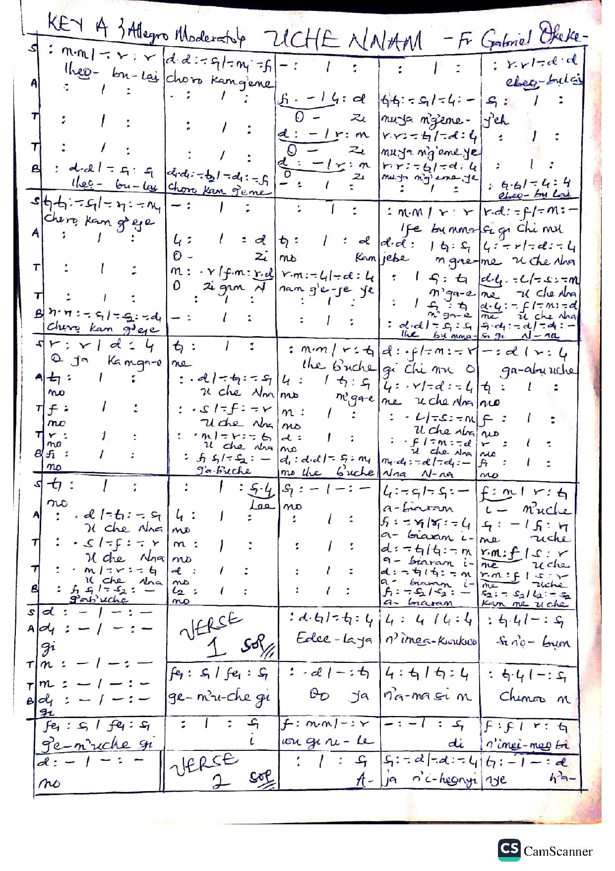 Uche Nnam By Fr. Gab. Okeke - Download Choir Script PDF