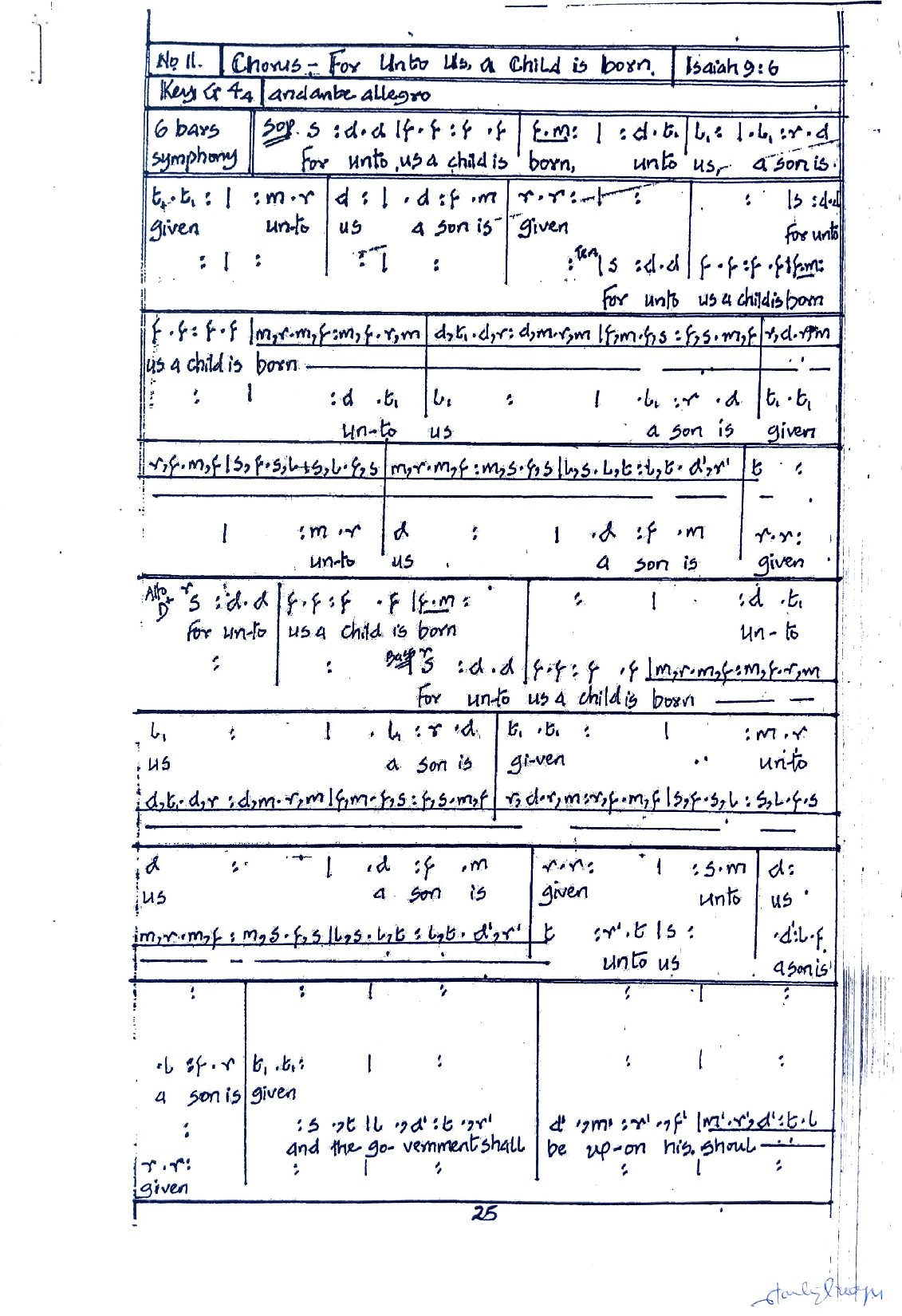 (Xmas) For Unto Us A Child Is Born - G. F. Handel - Download Choir Script PDF