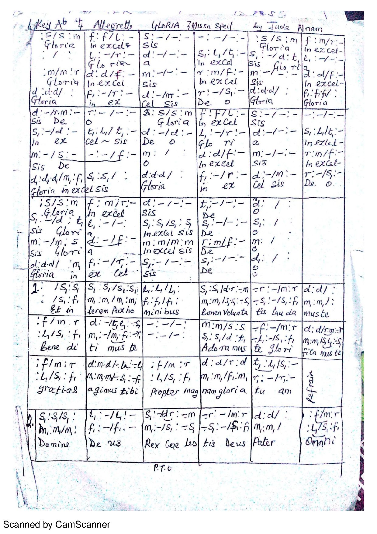 Gloria (missa Spei) - Jude Nnam - Download Choir Script PDF