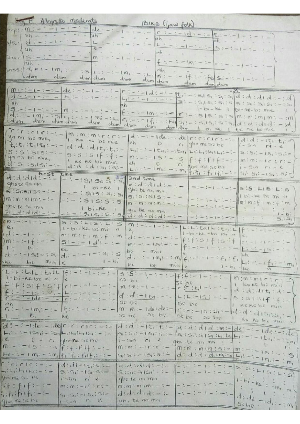 Ibike Solfa - Download Choir Script PDF