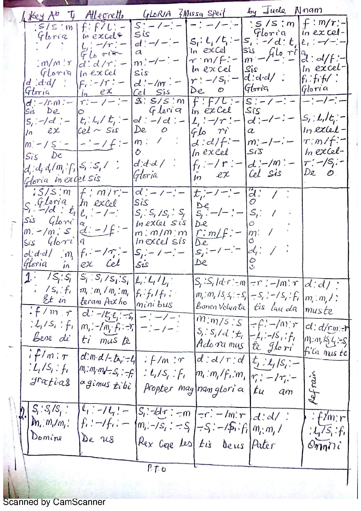 Gloria (missa Spei) By Jude Nnam - Download Choir Script PDF