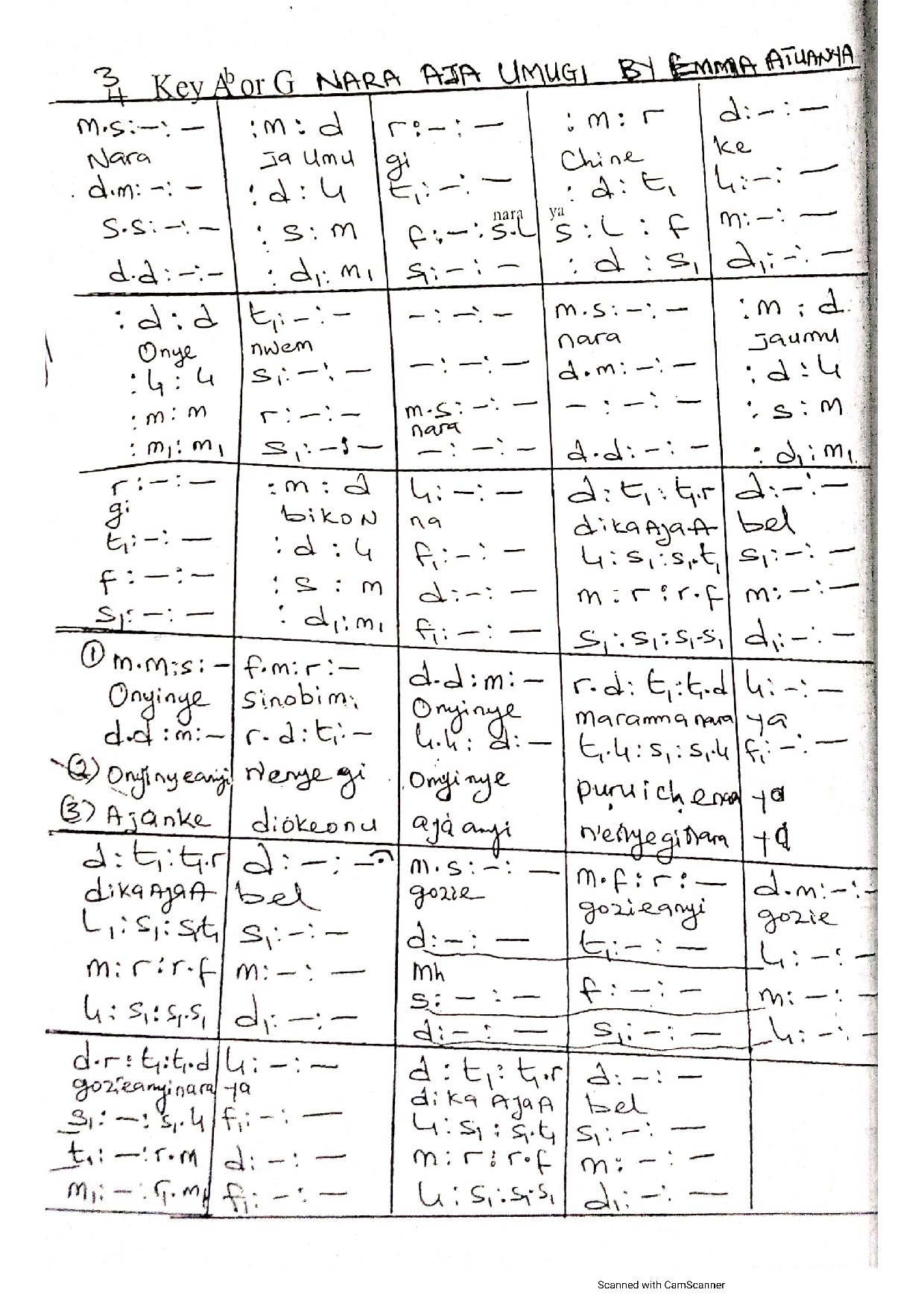 Nara Aja Umu Gi ~ Emma Atuanya - Download Choir Script PDF