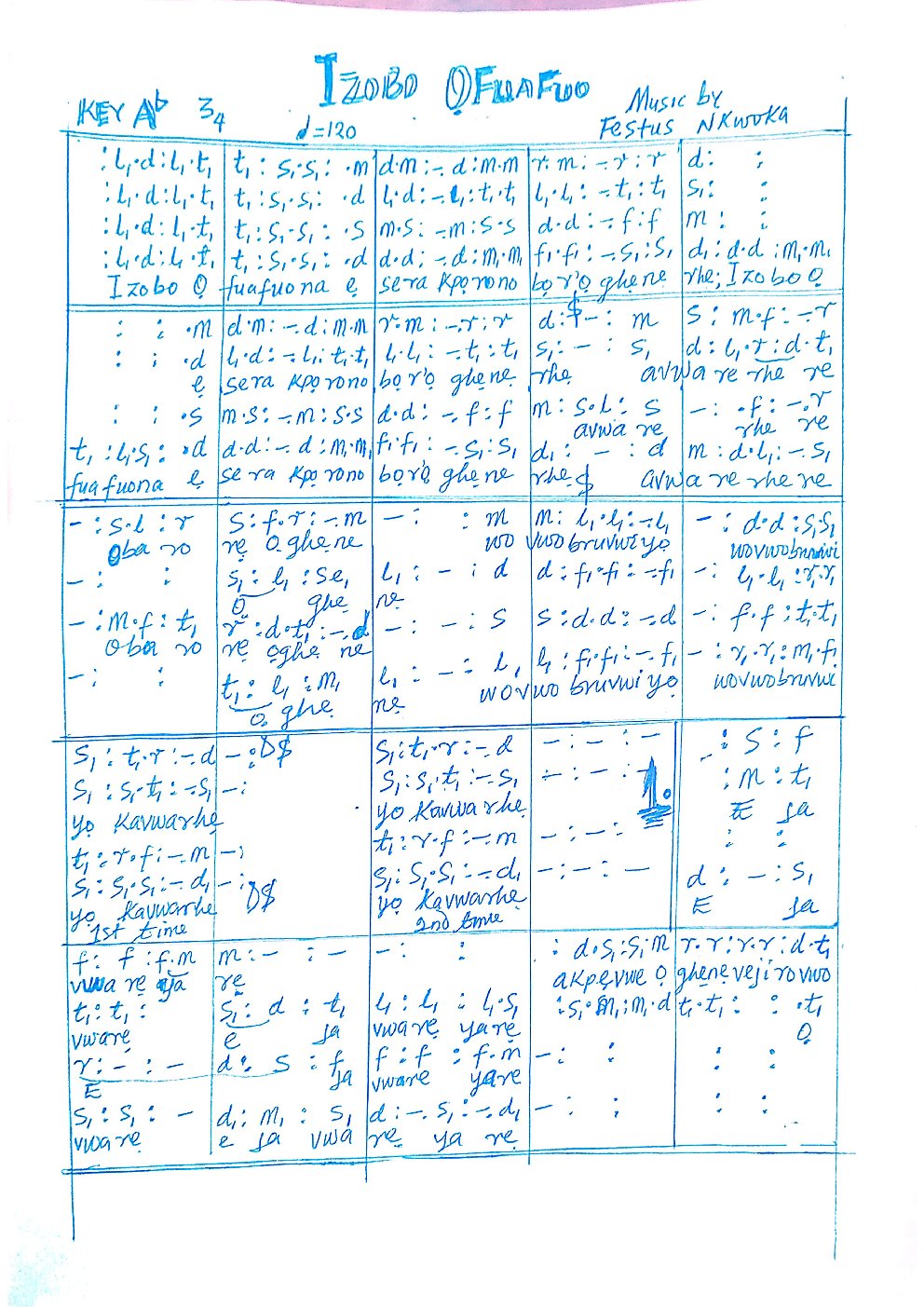 Izobo Ofuafuo