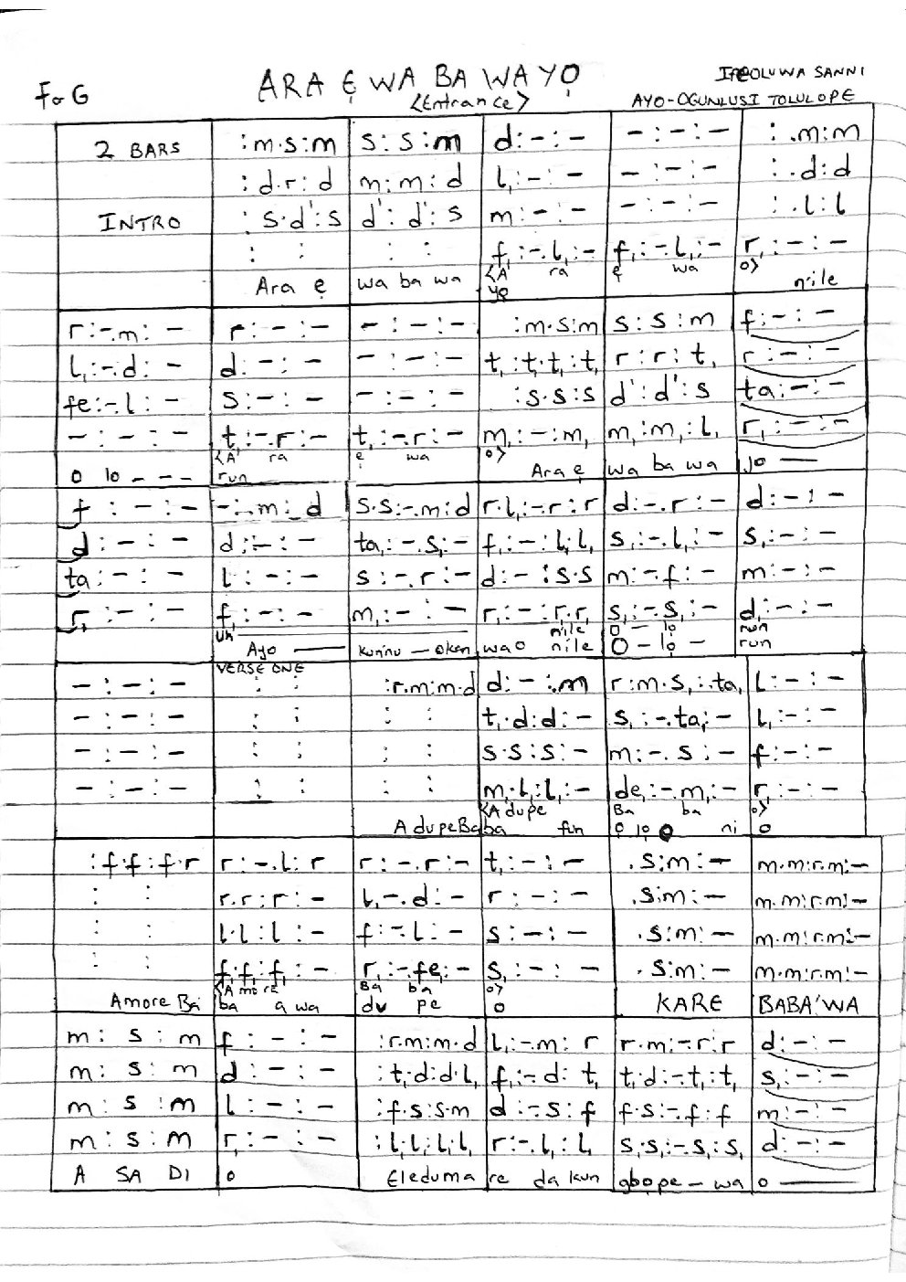 ARA Ẹ WA BA WA YỌ