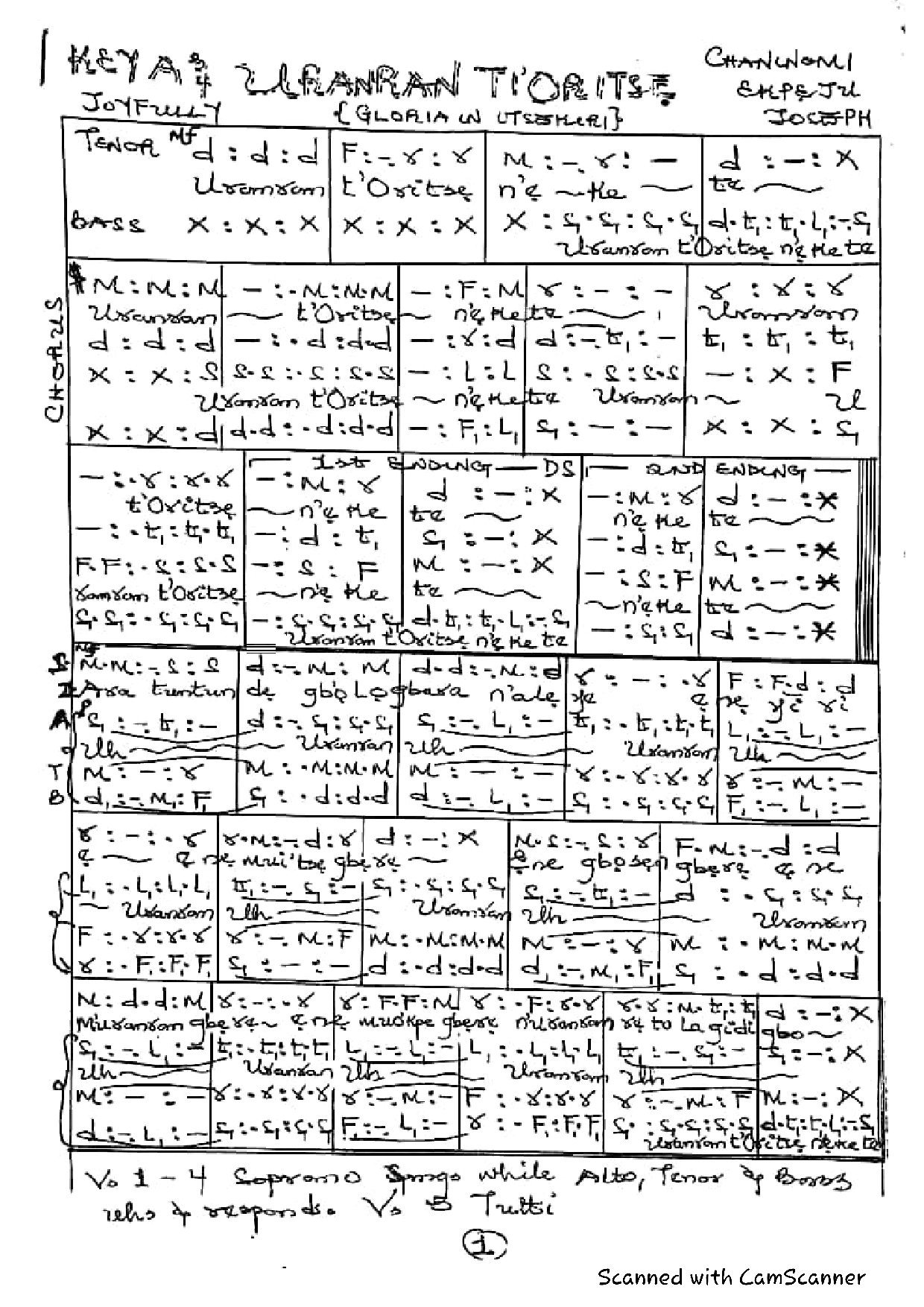 Uranran Toritse - Download Choir Script PDF