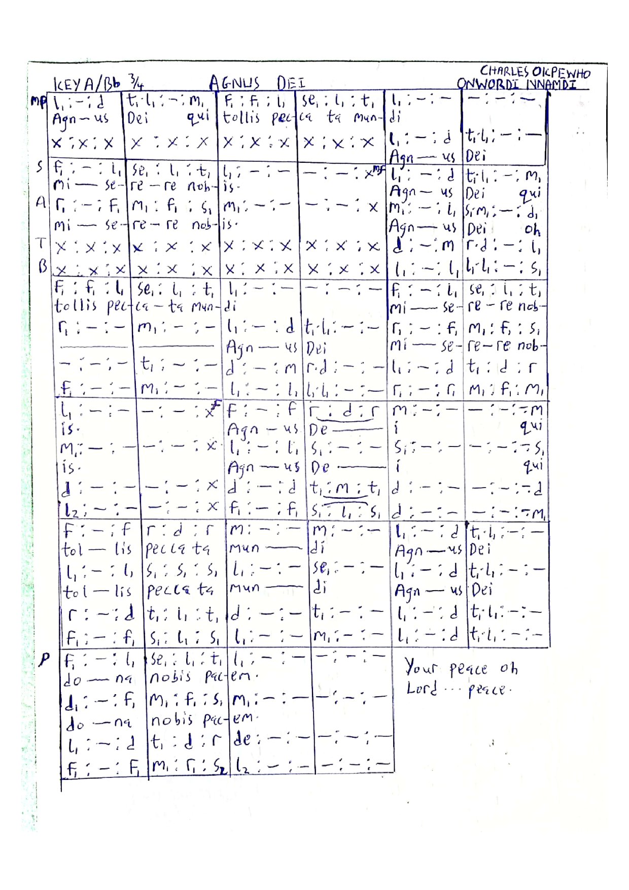 Agnus Dei By Charles And Nnamdi - Download Choir Script PDF