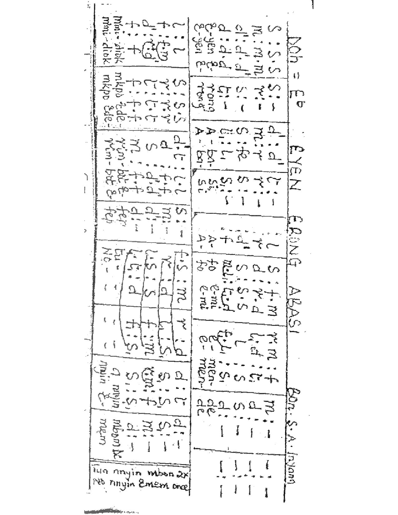 Eyen Eron By Bon Inyang - Download Choir Script PDF