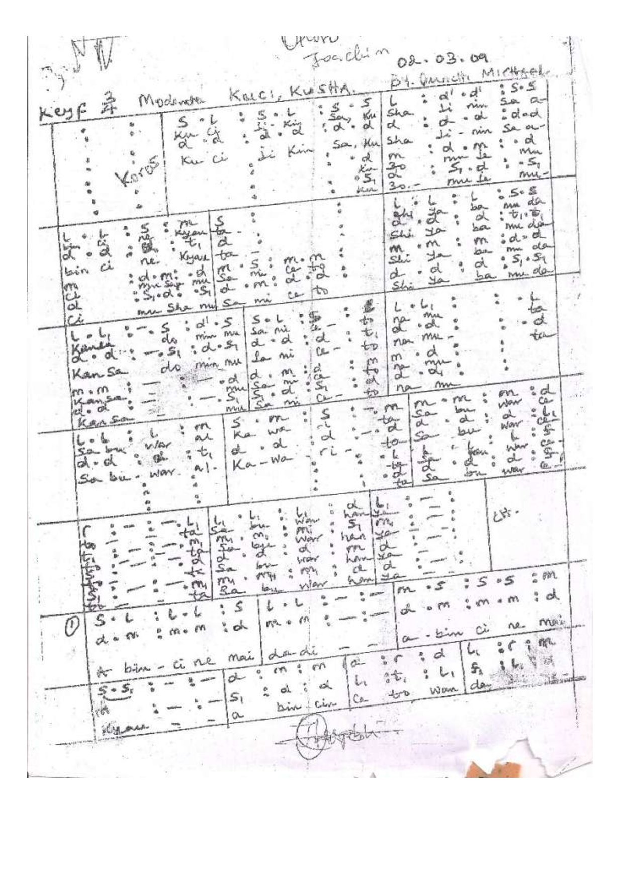 Kuci Kusha - Download Choir Script PDF